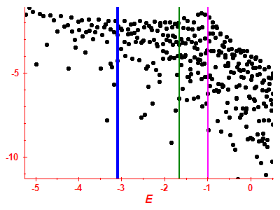Strength function log